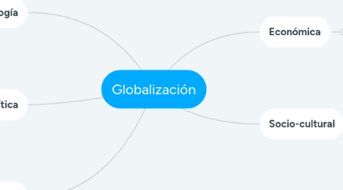 Mind Map: Globalización