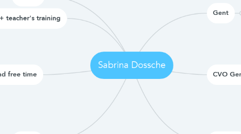 Mind Map: Sabrina Dossche