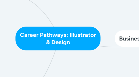 Mind Map: Career Pathways: Illustrator & Design