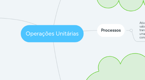 Mind Map: Operações Unitárias