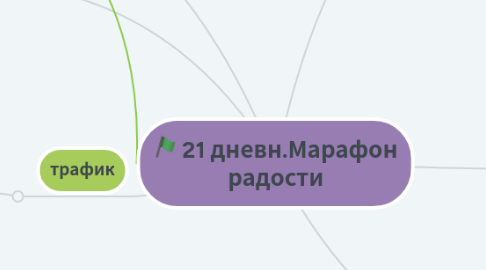 Mind Map: 21 дневн.Марафон радости