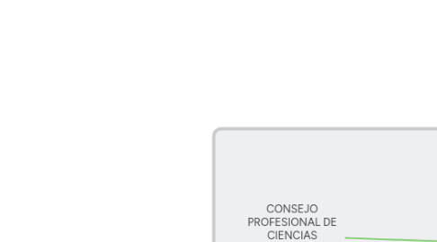 Mind Map: CONOCIMIENTO CIENTÍFICO