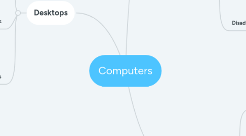 Mind Map: Computers