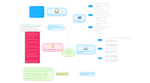 Mind Map: GESTION TECNOLOGICA UNAD