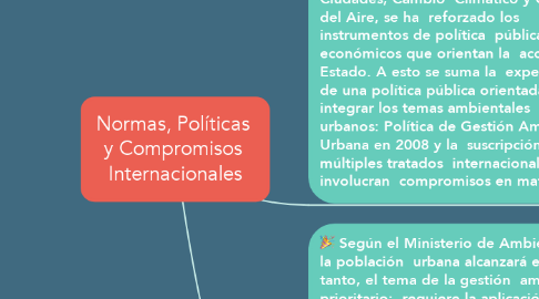 Mind Map: Normas, Políticas  y Compromisos  Internacionales
