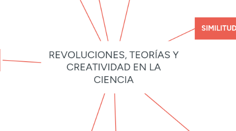 Mind Map: REVOLUCIONES, TEORÍAS Y CREATIVIDAD EN LA CIENCIA