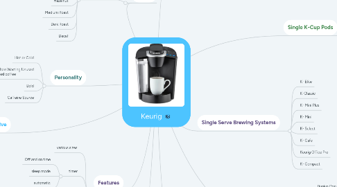 Mind Map: Keurig