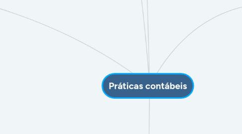 Mind Map: Práticas contábeis