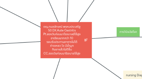 Mind Map: ดญ.กมลลักษณ์ พรหมประเสริฐ 5ปี DX.Aute Gastritis Pt.สองวันก่อนมาโรงบาลมีไข้สูง อาเจียนมากกว่า 10 รอบรับประทานอาหารไม่ได้ ถ่ายเหลว ไอ มีน้ำมูก กินยาแล้วไม่ดีขึ้น CC.สองวันก่อนมาโรงบาลไข้สูง