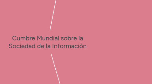 Mind Map: Cumbre Mundial sobre la Sociedad de la Información