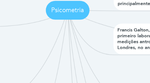 Mind Map: Psicometria