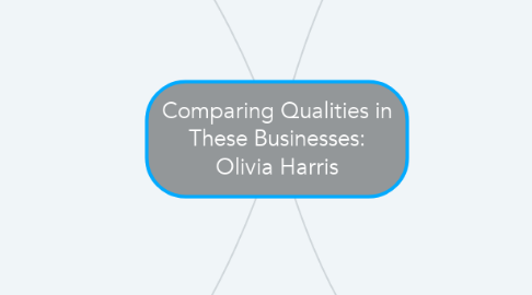 Mind Map: Comparing Qualities in These Businesses: Olivia Harris