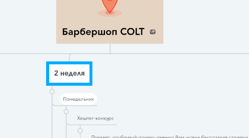 Mind Map: Барбершоп COLT