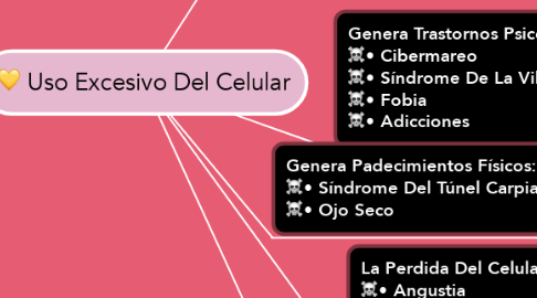 Mind Map: Uso Excesivo Del Celular