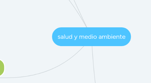 Mind Map: salud y medio ambiente