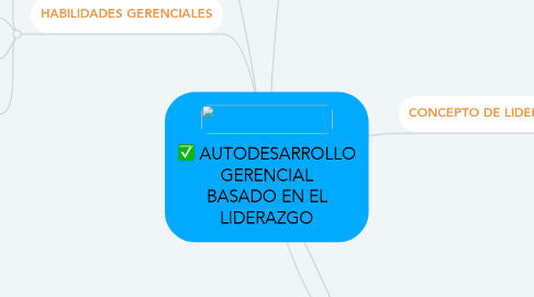 Mind Map: AUTODESARROLLO GERENCIAL BASADO EN EL LIDERAZGO