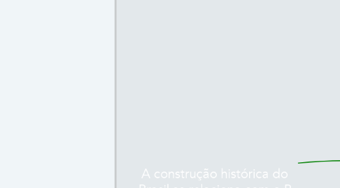 Mind Map: A construção histórica do Brasil se relaciona com o P