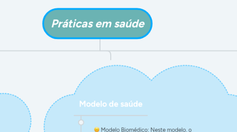 Mind Map: Práticas em saúde