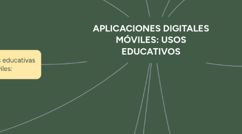 Mind Map: APLICACIONES DIGITALES MÓVILES: USOS EDUCATIVOS