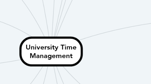 Mind Map: University Time Management
