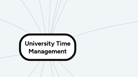 Mind Map: University Time Management