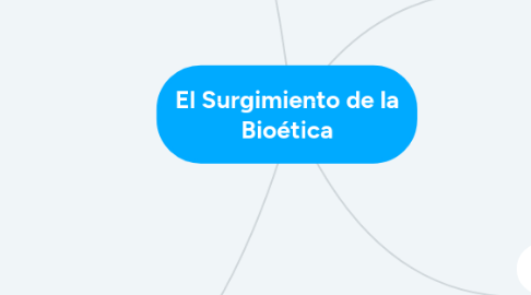 Mind Map: El Surgimiento de la Bioética