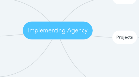 Mind Map: Implementing Agency