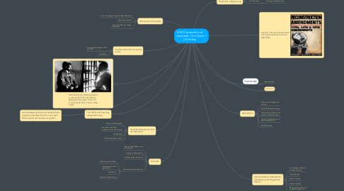 Mind Map: H-SS Framework and  standards: 11th Grade US History