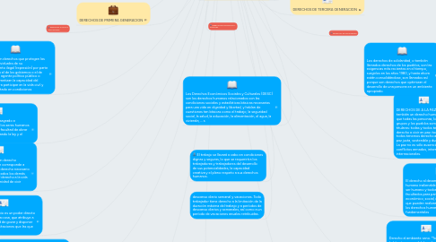 Mind Map: Clasificación de los DDHH