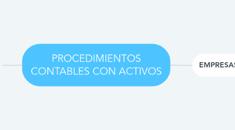 Mind Map: PROCEDIMIENTOS CONTABLES CON ACTIVOS