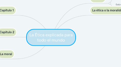 Mind Map: La Ética explicada para todo el mundo