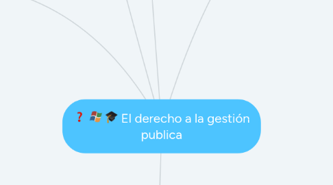 Mind Map: El derecho a la gestión publica