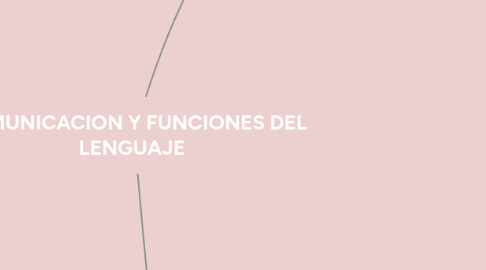 Mind Map: COMUNICACION Y FUNCIONES DEL LENGUAJE