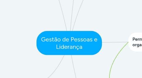 Mind Map: Gestão de Pessoas e Liderança