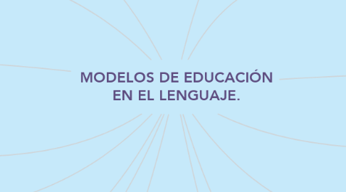 Mind Map: MODELOS DE EDUCACIÓN EN EL LENGUAJE.