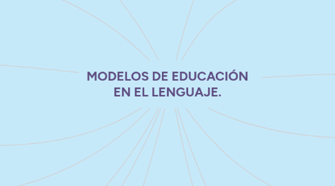 Mind Map: MODELOS DE EDUCACIÓN EN EL LENGUAJE.