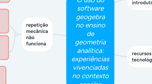 Mind Map: O uso do software geogebra no ensino de geometria analítica: experiências vivenciadas no contexto escolar.