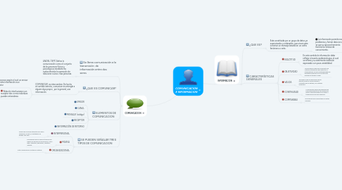 Mind Map: Clasificación de ACTIVO y PASIVO