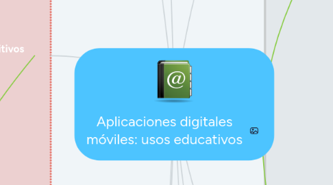 Mind Map: Aplicaciones digitales móviles: usos educativos