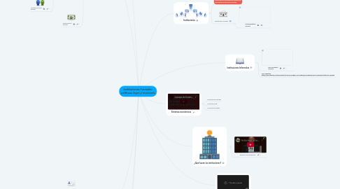 Mind Map: Instituciones Formales: políticas, leyes y economía