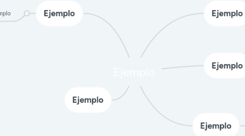 Mind Map: Ejemplo