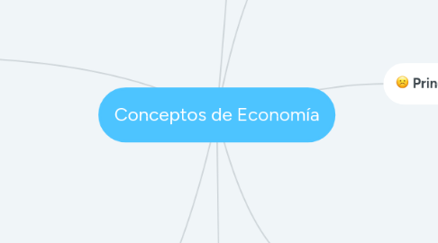 Mind Map: Conceptos de Economía