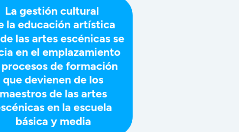 Mind Map: La gestión cultural de la educación artística desde las artes escénicas se inicia en el emplazamiento de procesos de formación que devienen de los maestros de las artes escénicas en la escuela básica y media