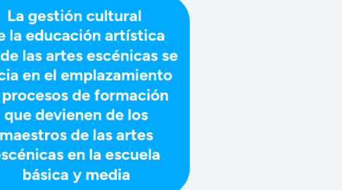 Mind Map: La gestión cultural   de la educación artística  desde las artes escénicas se inicia en el emplazamiento de procesos de formación  que devienen de los maestros de las artes escénicas en la escuela básica y media