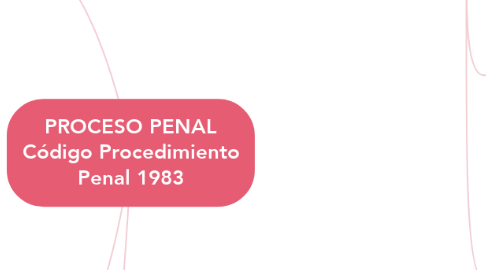 Mind Map: PROCESO PENAL Código Procedimiento Penal 1983