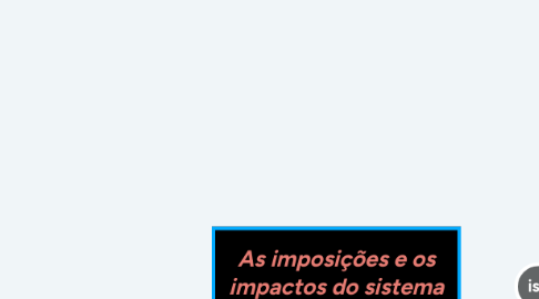 Mind Map: As imposições e os impactos do sistema global