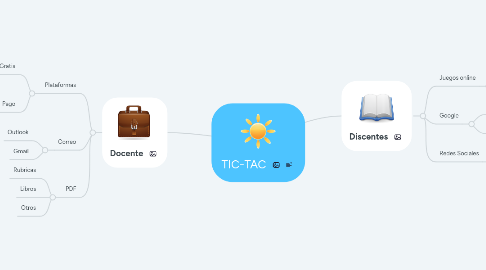 Mind Map: TIC-TAC