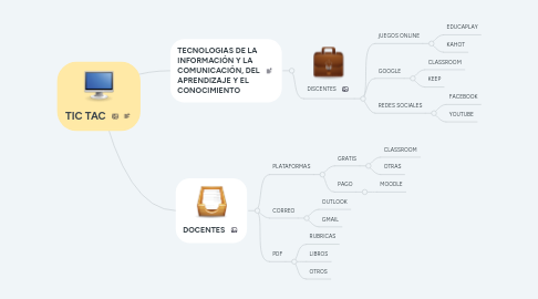 Mind Map: TIC TAC