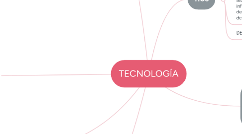 Mind Map: TECNOLOGÍA