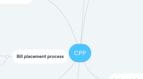 Mind Map: CPP